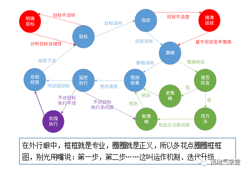 产品经理，产品经理网站